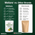 Wellora® Oil of Oregano Softgels - Daily Gut & Immune Defense