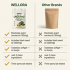 Wellora® Oil of Oregano Softgels - Daily Gut & Immune Defense
